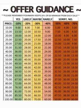 REASONABLE OFFER CHART